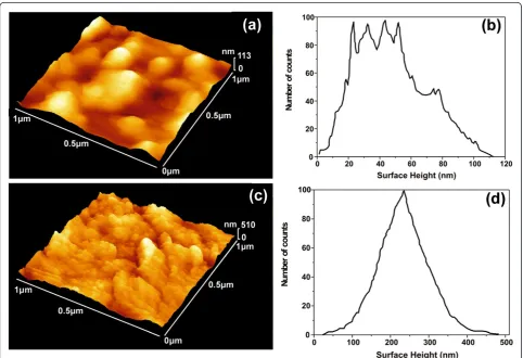 Figure 1 Simplified diagrams of C-AFM and devices. (a) The Pt/Ir-TaNx-Au device. (b) The Pt/Ir-TaNx-Ag device.