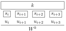 Figure 2 for the case ℓ = 4 and n = k = 2.
