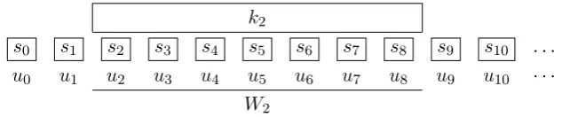 Figure 1: Depiction of window W2 in a (3; 7)-LMSS.