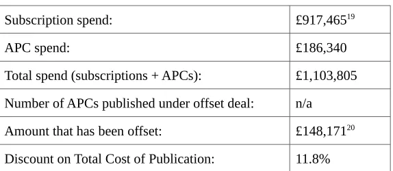 Table 6: 2015 IOP expenditure by sample of 34 HEIs