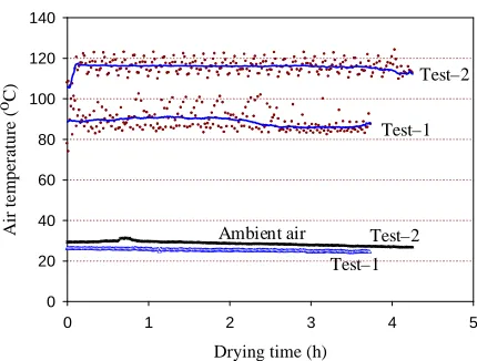 TABLE TEMPERATURE SENSORS DISTRIBUTION AND HYGROMETER USED IN EXPERIMENTI . 