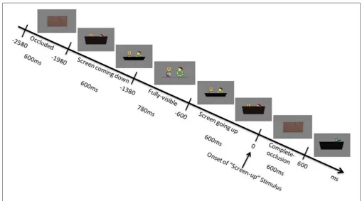 FIGURE 1 | A schematic presentation of the trial sequence.