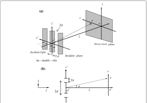 Figure 1 The Au-double-slit configuration with its corresponding top view. The Au-double-slit configuration for near-field diffraction.(a) The Au-double-slit configuration for near-field diffraction