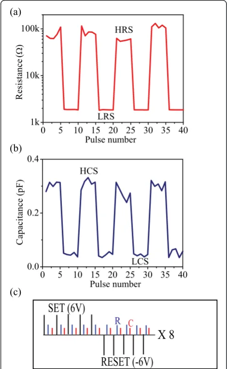 Figure 3a,b depicts the frequency dependence (100 kHz