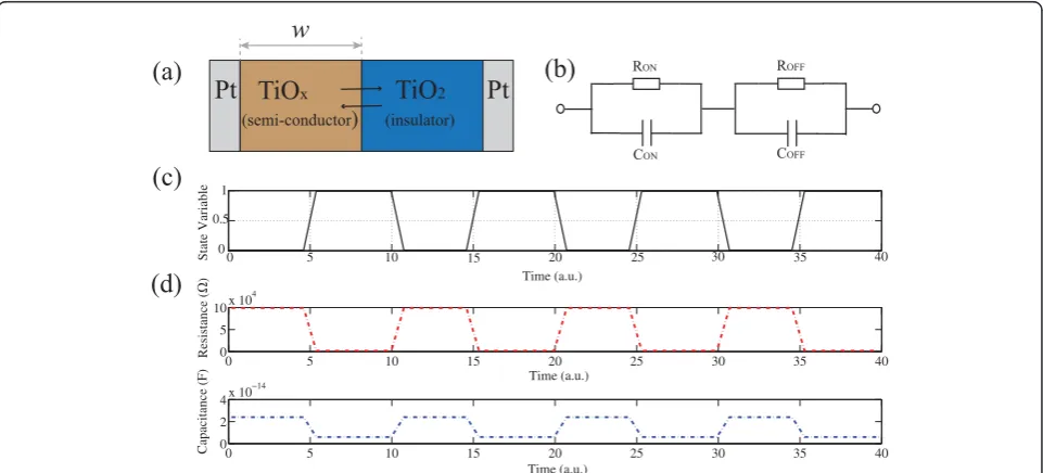 Figure 5 Schematic, circuit, and results of the proposed model. (a) Schematic view of our TiO2-based two-layer devices