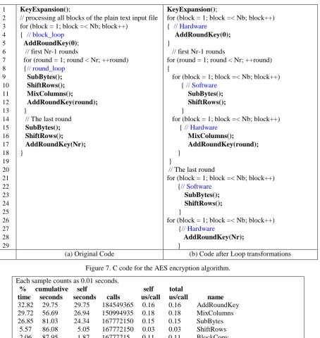 Figure 7. C code for the AES encryption algorithm. 