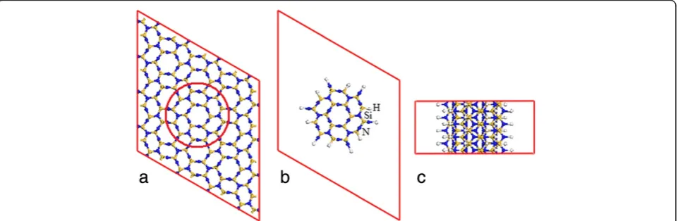 Figure 1 Schematic drawings of the atomic structures of β-Si3N4 bulk (a) and nanowire: (b) top and (c) side views