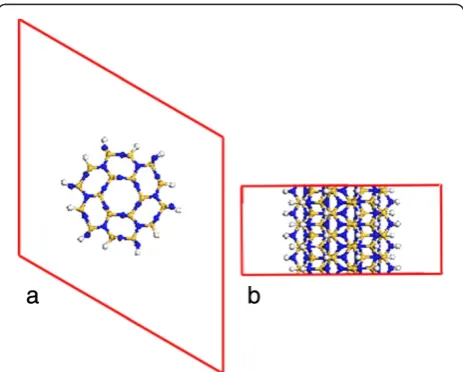 Figure 2 Calculated band structure (a) and partial density of states (b) of β-Si3N4 bulk.
