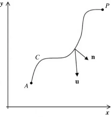 Figure 1. We regard ψA(P) as a function of the location of point P.