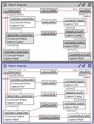 Fig. 11: Transformation operations derived from the triplerule compStateNest shown in Fig