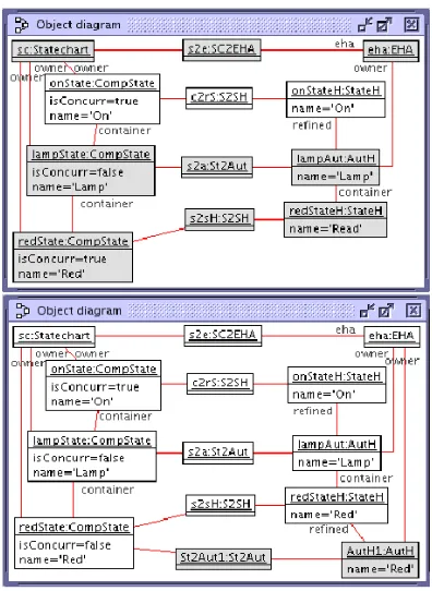Fig. 13: Example model synchronization step.