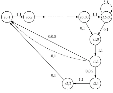 Fig. 3: Integral Region Graph for Gas Burner.