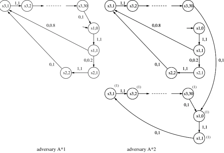 Fig. 4: Strategies A∗1 and A∗2.