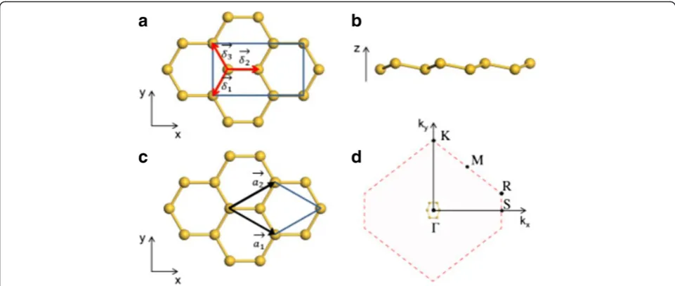 Figure 1 Silicene configuration and its first Brillouin zone. (a) Top view of the four-atom rectangular unit cell of silicene