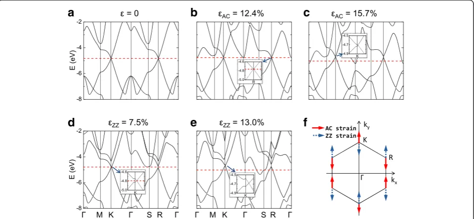 Figure 4 Band structures along the line of kx = 0 in the reciprocal space (see Figure 1d)
