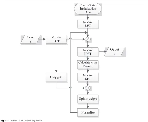 Fig. 3 Normalized FDSCS-MMA algorithm