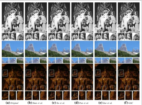 Fig. 11 Deblurring effect comparison with uniform deblurring methods on uniformly blurred images