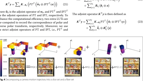 Fig. 4 Decomposing a camera motion trajectory into a slice set and a fiber set