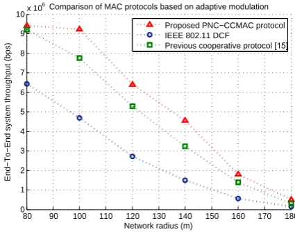 Fig. 8 shows that the end-to-end latency of