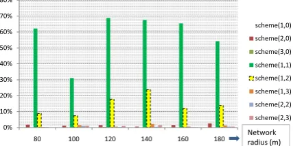Fig. 9. Energy eﬃcient performance.