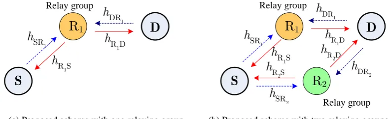 Fig. 2. Cooperative relaying model supporting bidirectional traﬃc.