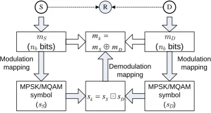 Fig. 3. The PNC mapping principle.