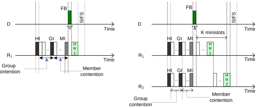 Fig. 5. Relay selection operation.