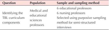 Table 1. Population and sample