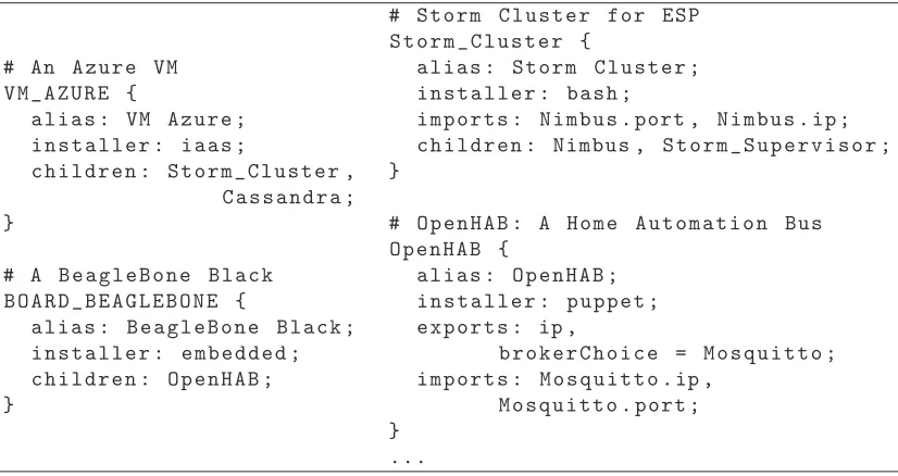 Fig. 3: Components of the smart-grid use case under the orchestrator’s DSL.