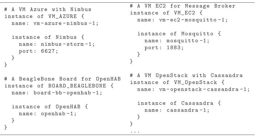 Fig. 4: Instances of components of the smart-grid use case under the orchestrator’s DSL.