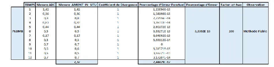 Table 9 Determination of the Divergence Coefficient and Factor-of-two at the ADC vs. MEXP upstream point 