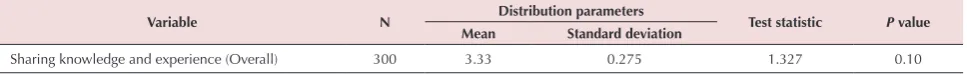 Table 4. Reliability of instrument