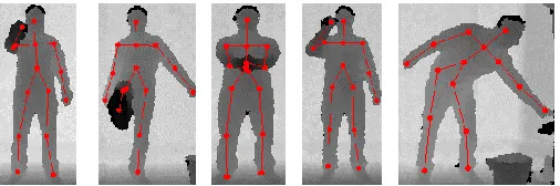 Fig. 1. Action classification problem. Example frames for actions horizontal arm wave, forward kick, clap hands, drink and take umbrella from the KARD dataset [12]