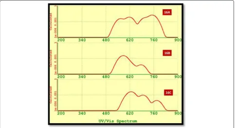 Figure 11 UV-VIS spectra for silicon isomers 16A to 16C.