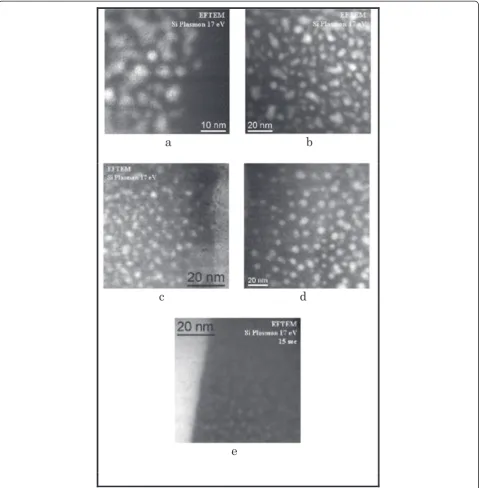 Figure 3 EFTEM images obtained from SRO thin films.times and varying the relationships Ro