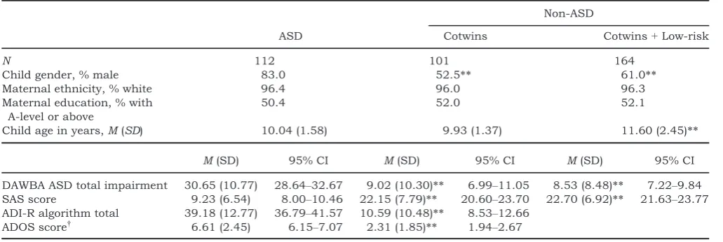 Table 1 Sample characteristics