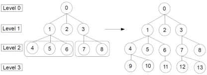 Figure 7. The resulting TP-tree after step 4. 