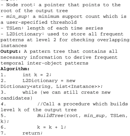 table. Instead, we use a hash table at each level to keep track of the support count of each combination which is the most potential 
