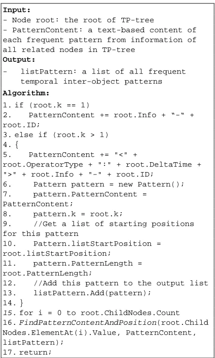 Figure 12. The modifications help us to early check and remove instances of each pattern that have some parts overlapping the others because 