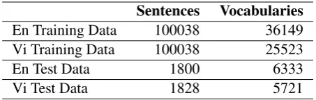 Table 7: Bilingual Corpora