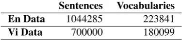 Table 8: Input Corpora for Training Word Clustering