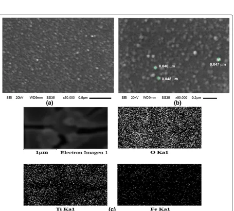Figure 2 A SiO2 microsphere layer coated with TiO2:Fe2O3. (a) Formation of ‘micro-shavings’ (×2500) dispersed on the glass substrate,(b) lateral view at ×25,000 of the SiO2 spheres on glass substrate, and (c) lateral view at ×65,000 of the SiO2 spheres on glass substrate.