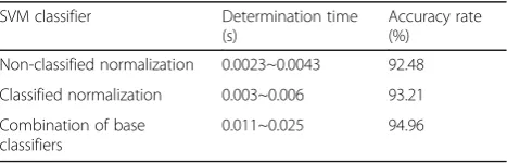 Fig. 16 Samples after labeling