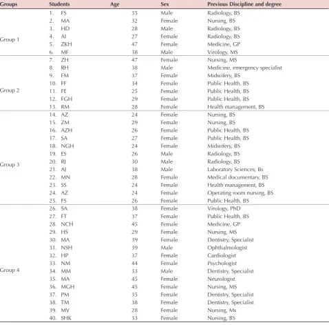 Table 1. Demographic information of participants