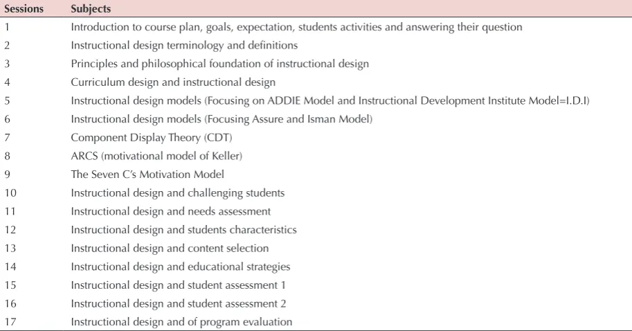 Table 2. Sessions and subjects