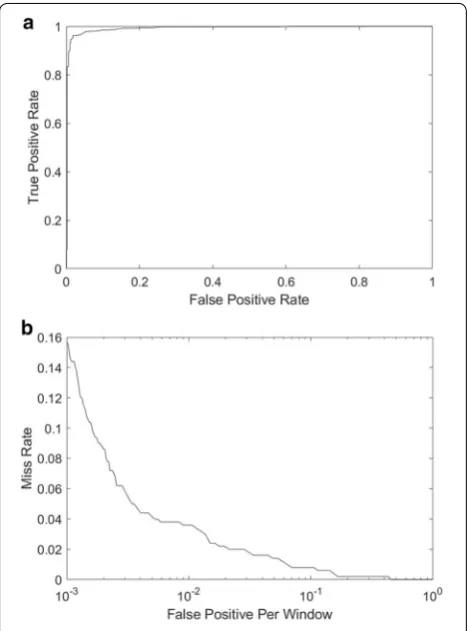 Fig. 6 Results of counting, a part of the image is cropped for better visibility. The detected T-cells were labeled with green rectangle and detected B-cells were labeled with orange rectangle