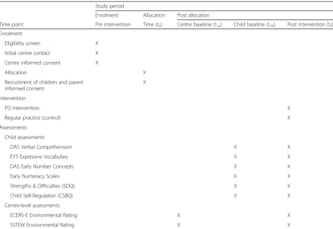 Table 1 Standard Protocol Items: Recommendations for Intervention Trials (SPIRIT) table