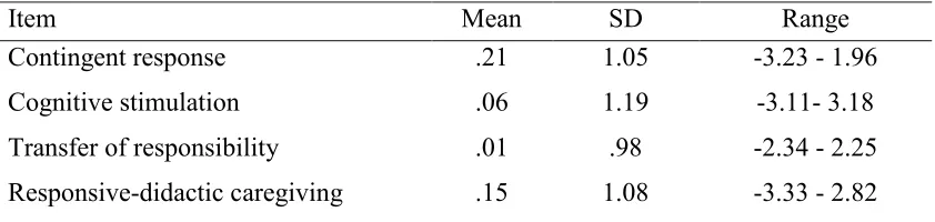 Table 2: Descriptive statistics (mean and standard deviation) for maternal responsive-didactic caregiving latent factor scores 