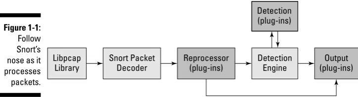 Figure 1-1:Follow