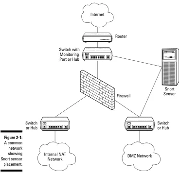 Figure 2-1:A common